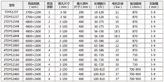 技術參數(shù)