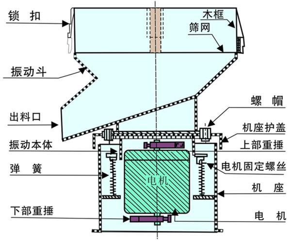 450過(guò)濾振動(dòng)篩結(jié)構(gòu)圖